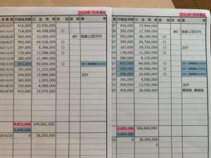 コロナ返済が開始される前に、既存借入返済額を下げておく！