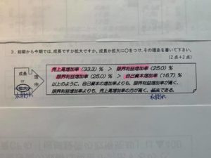 成長？水膨れ？