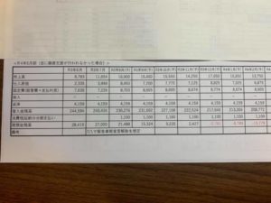 コロナ不況のスピードに、経営改善が追いつかない！