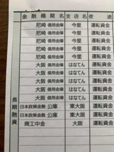 商工中金発、連帯債務保証無し融資が他行へ波及！