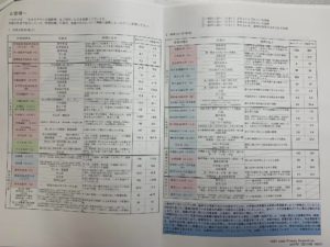 政策金融公庫・中小企業事業の企業分析資料を入手
