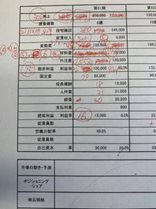 戸建木造住宅建設会社様 中期経営計画策定が紛糾！