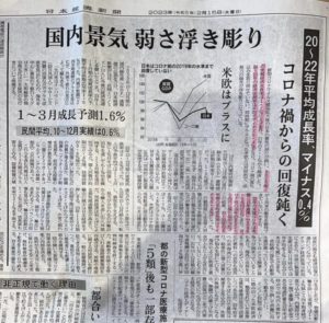 GDP 3年間成長率 ▲0.4%