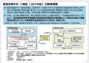 A信金(メインBK)第一号のサポート保証融資を申込した卸売業様