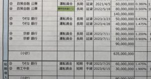 全ては資本性劣後ローンから始まった。