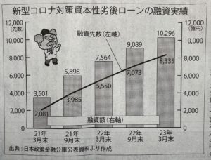 メインバンク支店長から「資本性劣後ローンは無理でょう」と言われた！